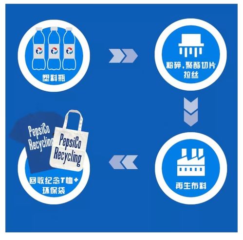以回收塑料譜寫愛與樂(lè)章 百事‘與藍(lán)同行’引領(lǐng)新世代環(huán)保態(tài)度