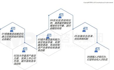 中大咨詢攜手南昌工業(yè)控股集團，召開“十四五”戰(zhàn)略規(guī)劃報告專家評審會