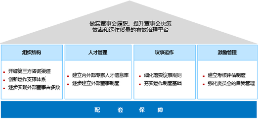 國有資本投資運營公司法人治理結(jié)構(gòu)體系建設的路徑與策略