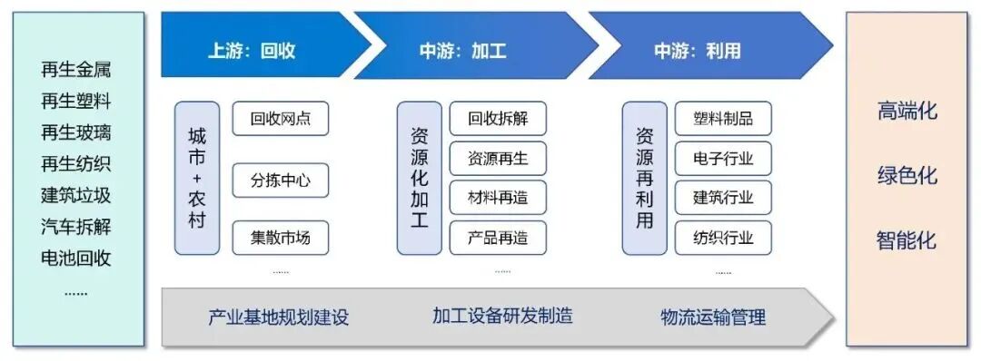 再造新引擎 設計院如何在再生資源藍海中破圈增長——投資運營咨詢視角