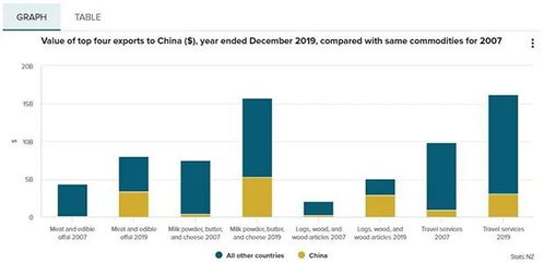 疫情沖擊下新西蘭供應(yīng)鏈危機(jī) 最大貿(mào)易伙伴的依賴與互聯(lián)網(wǎng)銷售的挑戰(zhàn)