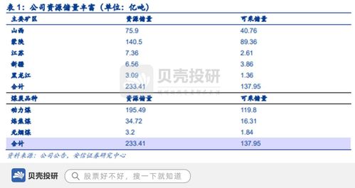 背靠中煤集團，坐擁巨量資源，中煤能源的雄厚根基與貿易布局