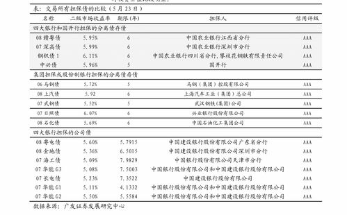 債券市場雙周報(bào) 債市快節(jié)奏博弈下的微觀分層與對(duì)策思考