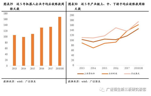 工業(yè)機(jī)器人行業(yè)中報(bào)分析 個(gè)體分化巨大，重點(diǎn)關(guān)注具有規(guī)模和技術(shù)優(yōu)勢的公司