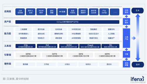 2023愛分析·元宇宙廠商全景報(bào)告 醫(yī)學(xué)三維分析的數(shù)字化革命